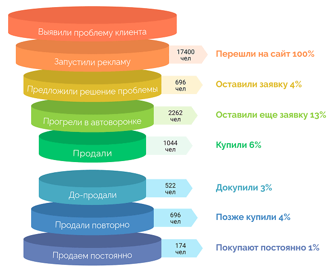 Telegram и автоматизация